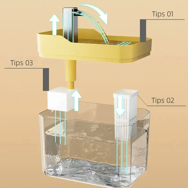 Chihuahua Water Fountain 1.5 L